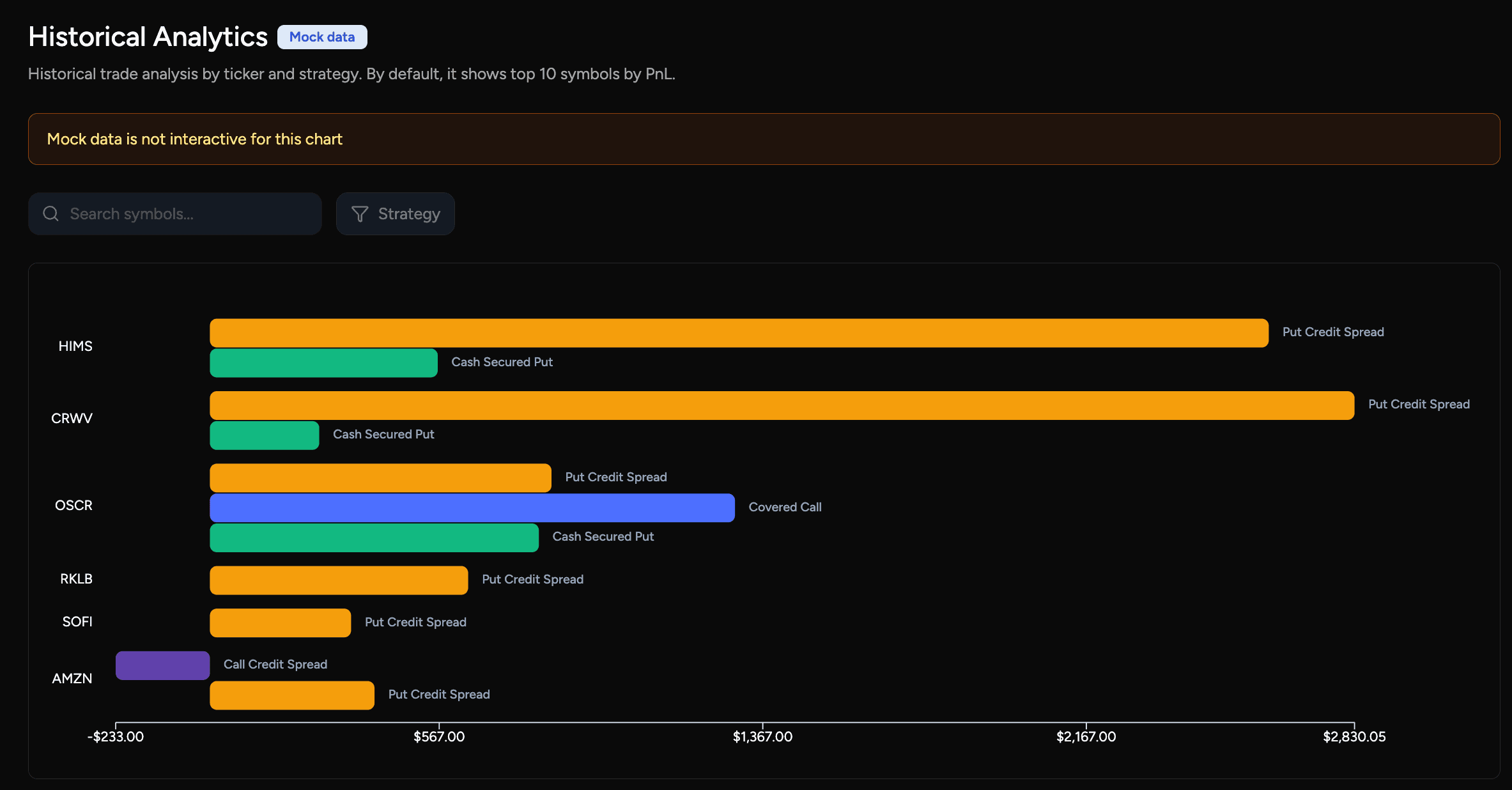 Analytics Breakdown