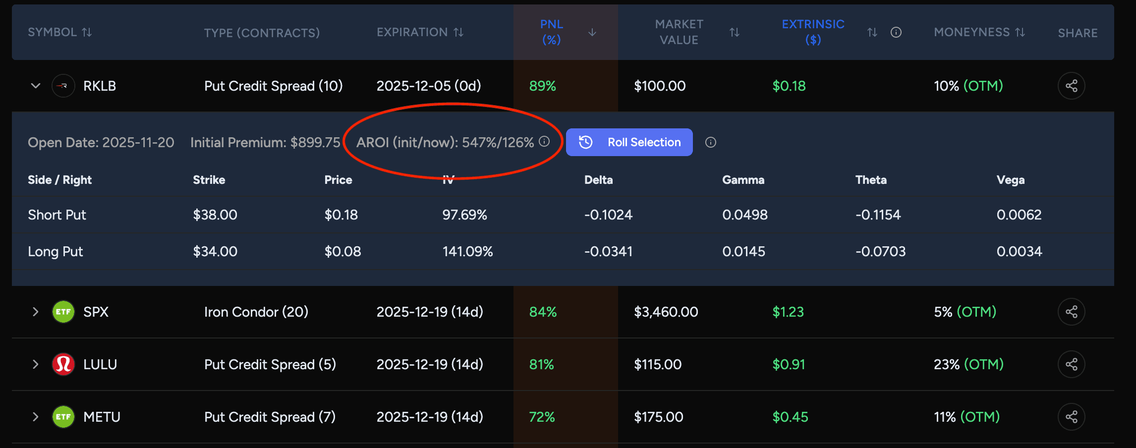 Early Close AROI