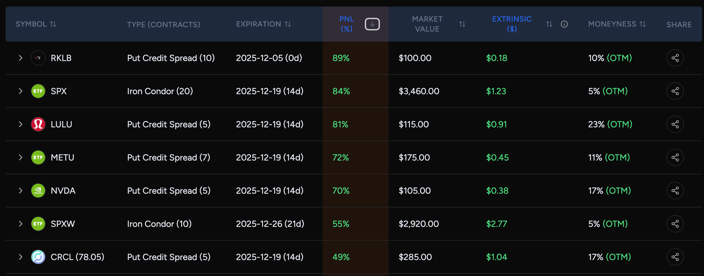 Early Close PNL