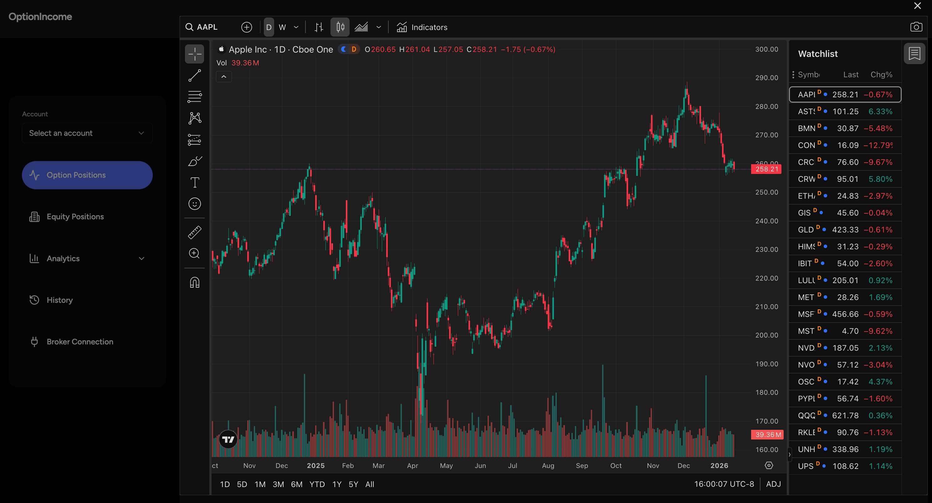 TradingView