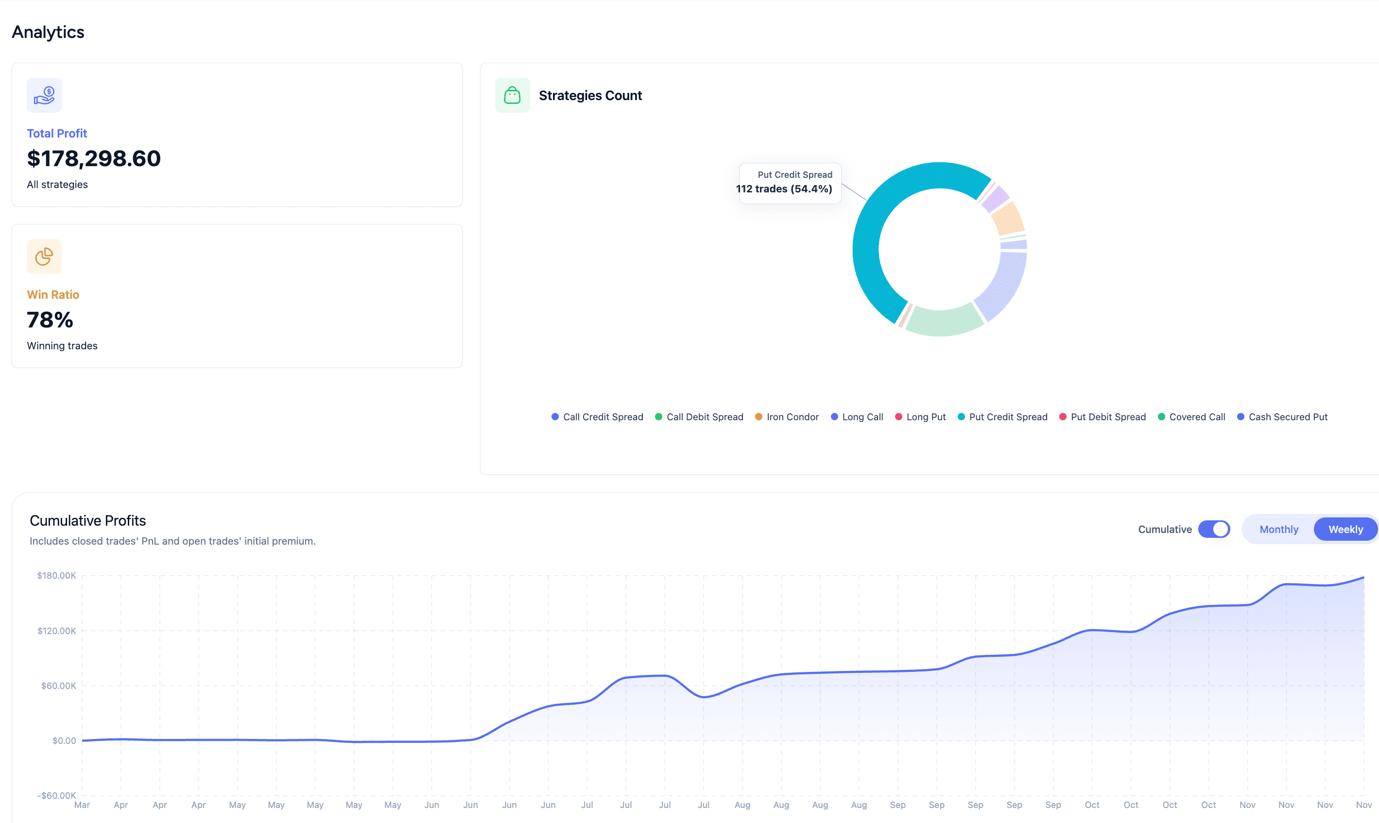 Analytics dashboard demo