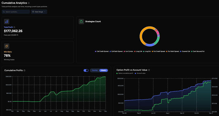 Options Tracker & Options Journal | OptionIncome