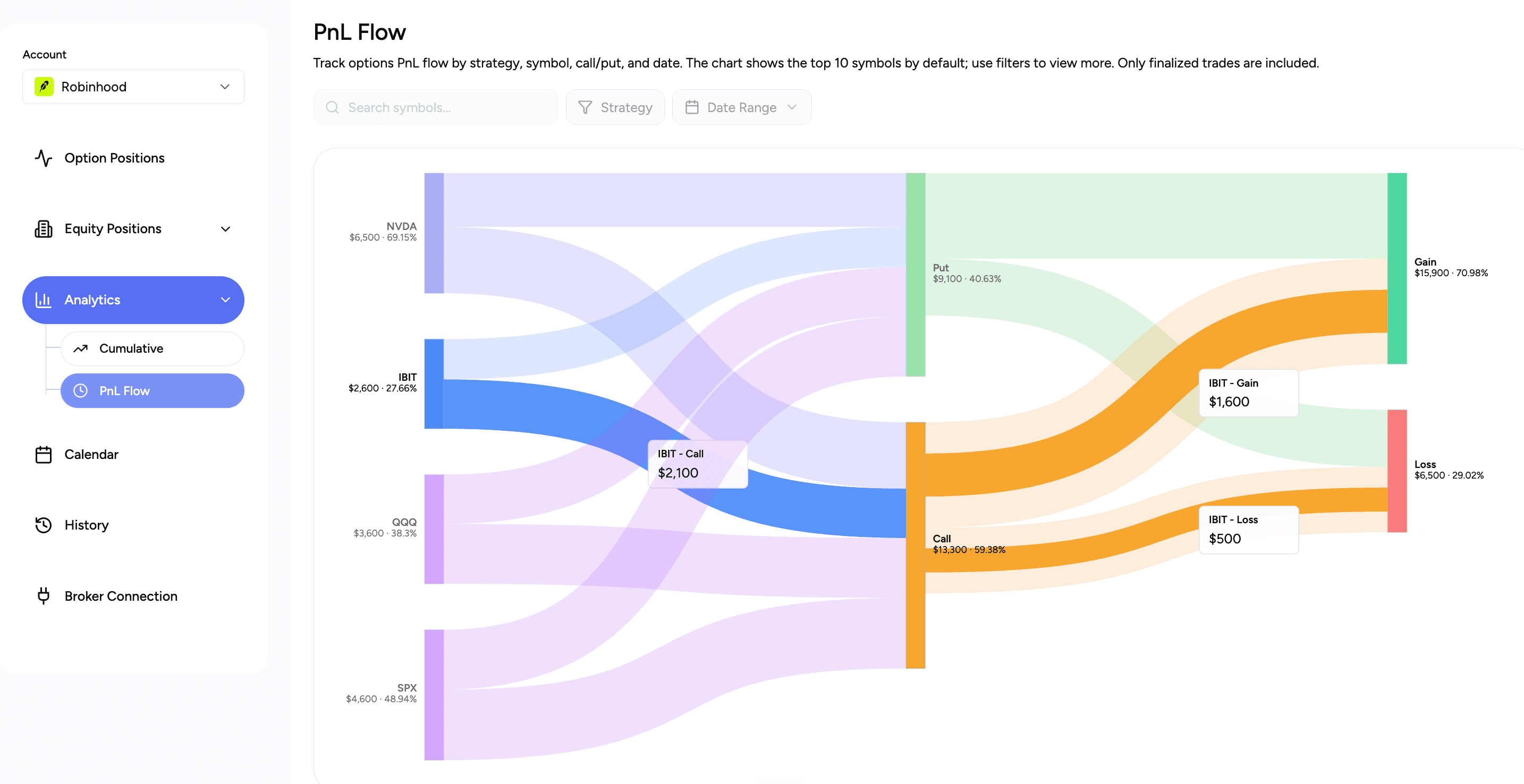 Analytics P&L cashflow chart showing realized performance over time