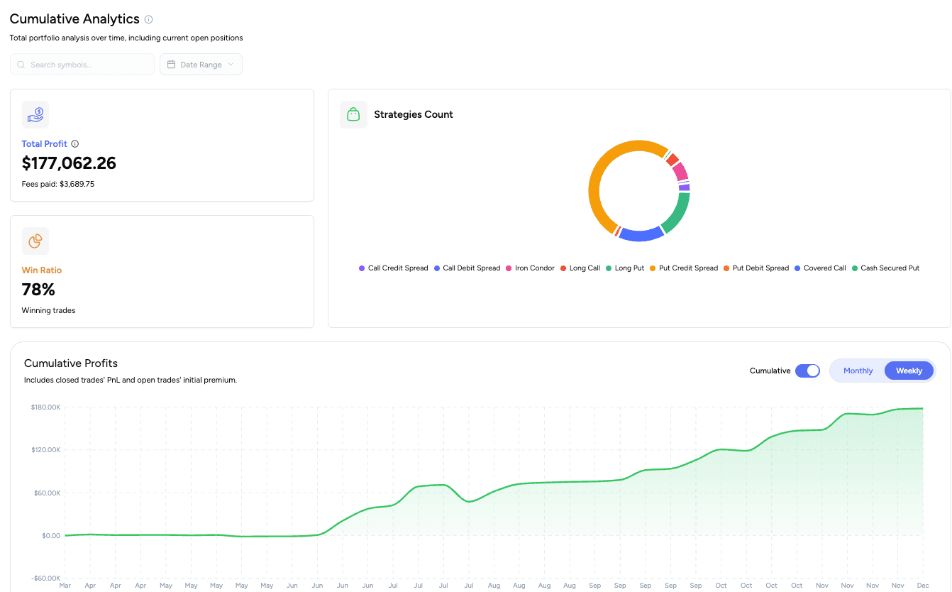 Options trading analytics — cumulative P&L, strategy breakdown, and weekly performance