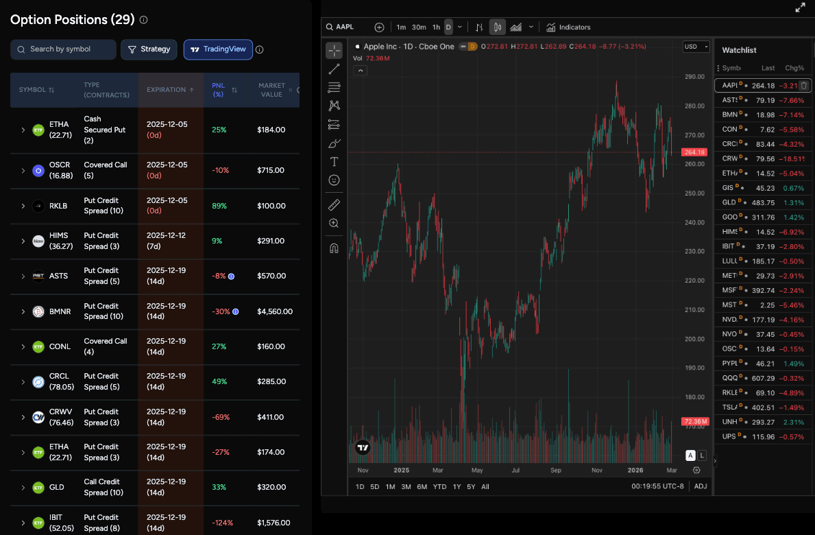 Options tracker with TradingView integration — embedded charts for all open position underlyings