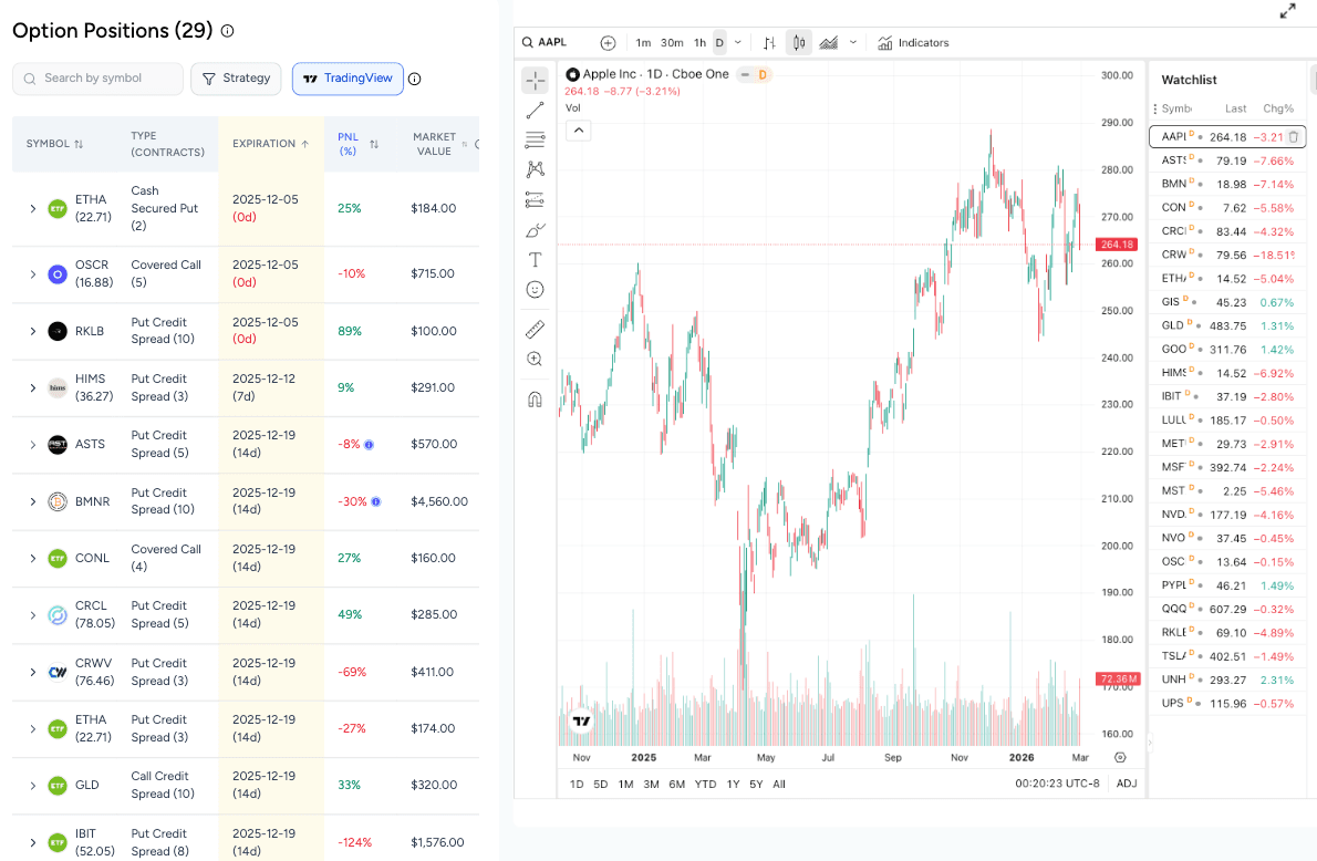 Options tracker with TradingView integration — embedded charts for all open position underlyings