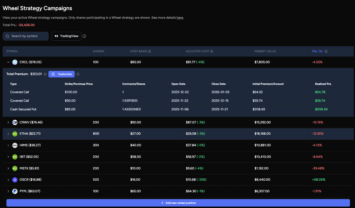 Wheel strategy tracker — adjusted cost basis and full cycle P&L