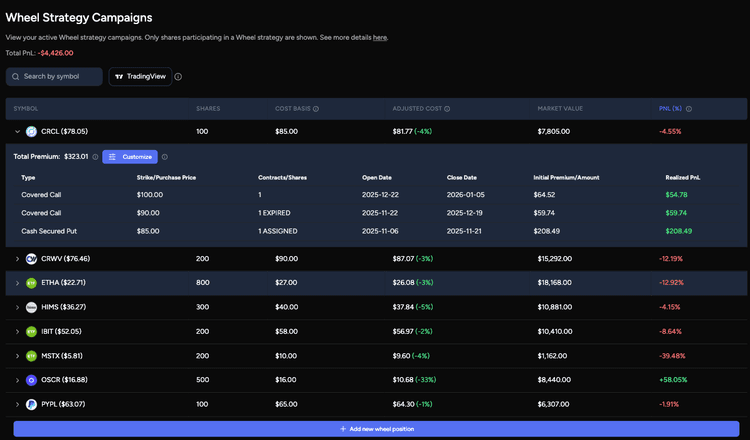 Options Tracker & Options Journal | OptionIncome
