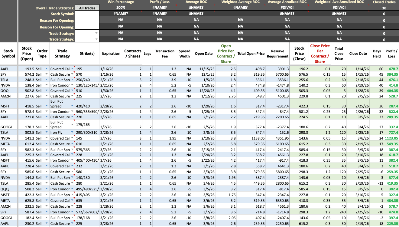 Options Trading Journal Template (Analytics) spreadsheet screenshot
