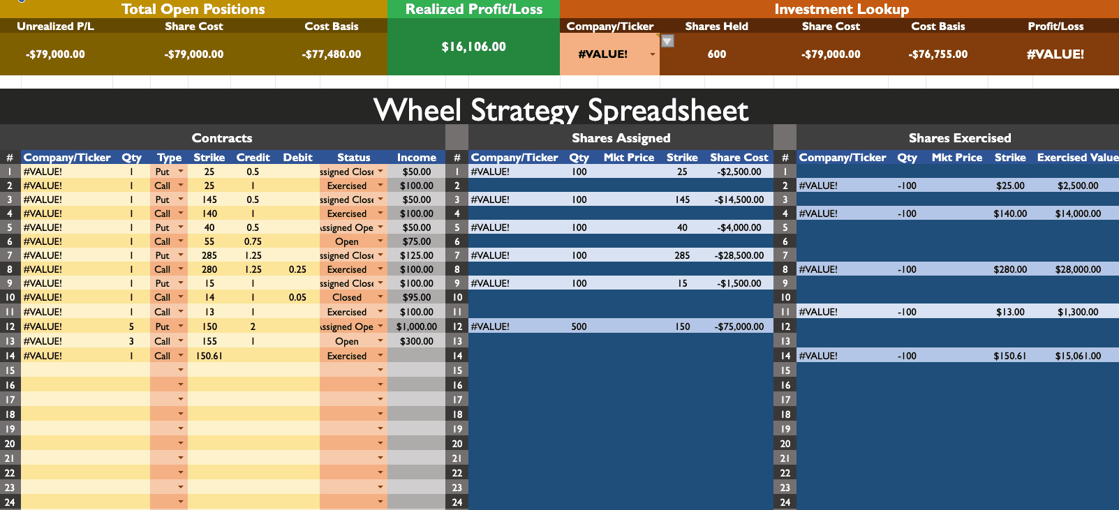 Wheel Strategy Spreadsheet (Assignment Focus) spreadsheet screenshot